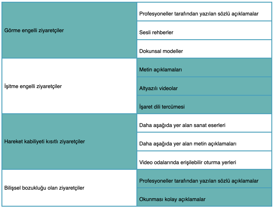 Müzeleri daha erişilebilir hale getirmek için çözüm listesi.