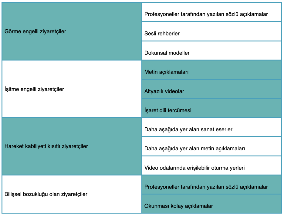 
Müzeleri daha erişilebilir hale getirmek için çözüm listesi.